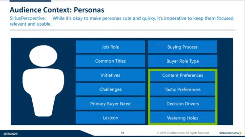 Audience Context Personas